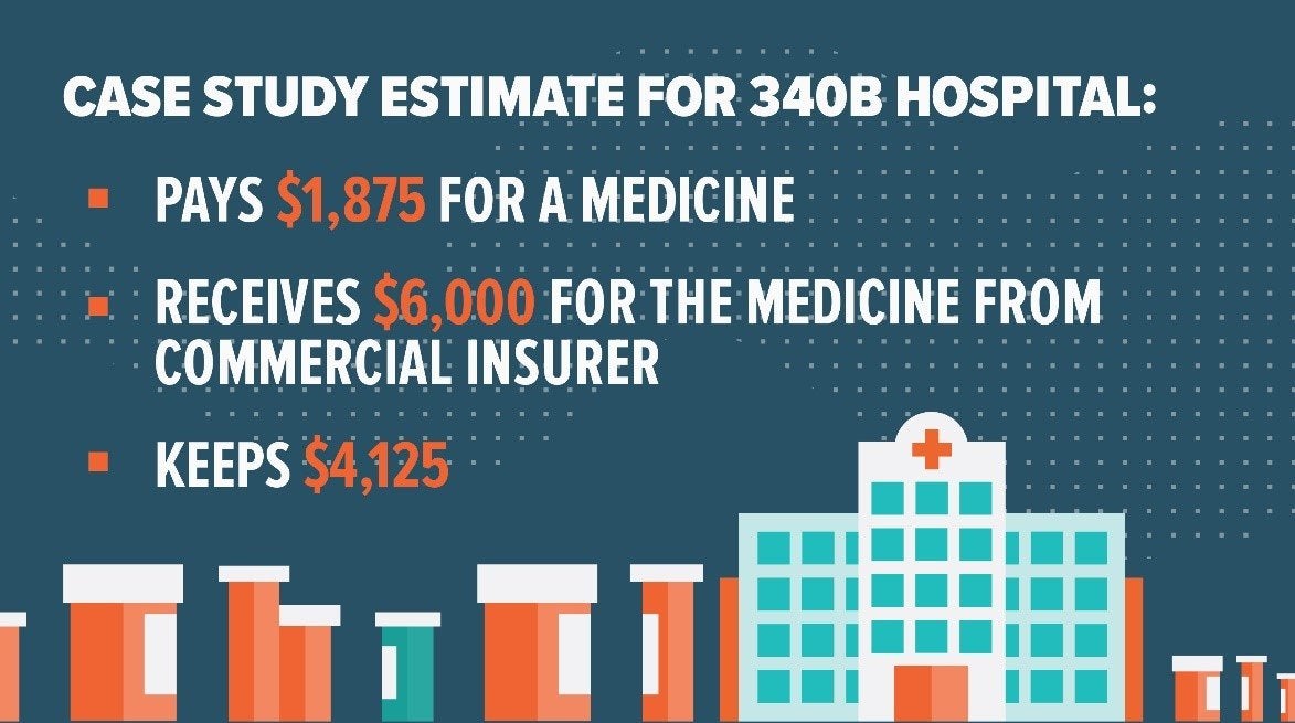 340B graphic